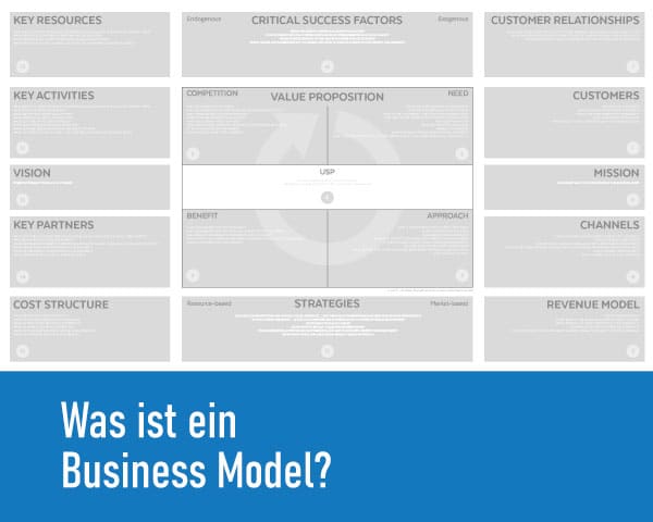 Was ist ein Business Model?